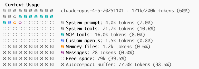 Context Usage Display